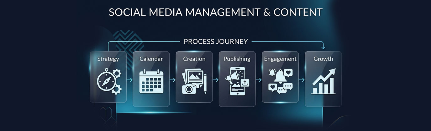 إدارة وسائل التواصل الاجتماعي والمحتوى